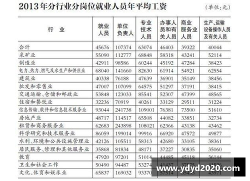 2016年中乙球员薪资调查：年薪分析与趋势展望