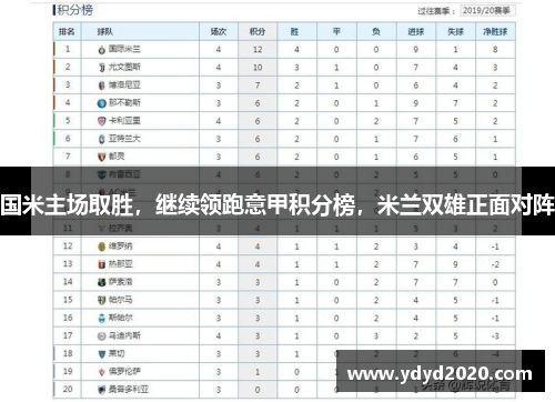 国米主场取胜，继续领跑意甲积分榜，米兰双雄正面对阵