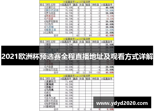 2021欧洲杯预选赛全程直播地址及观看方式详解