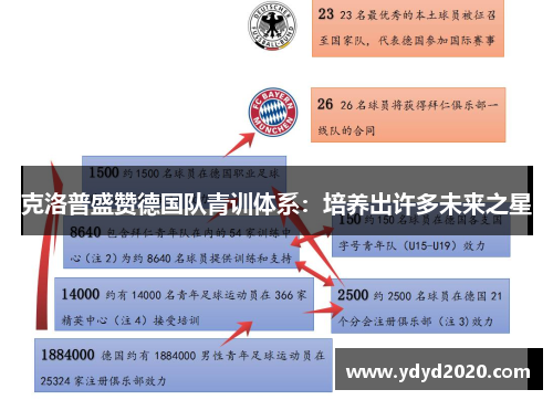 克洛普盛赞德国队青训体系：培养出许多未来之星